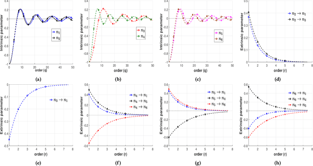 Figure 3 for Data-driven Perception of Neuron Point Process with Unknown Unknowns