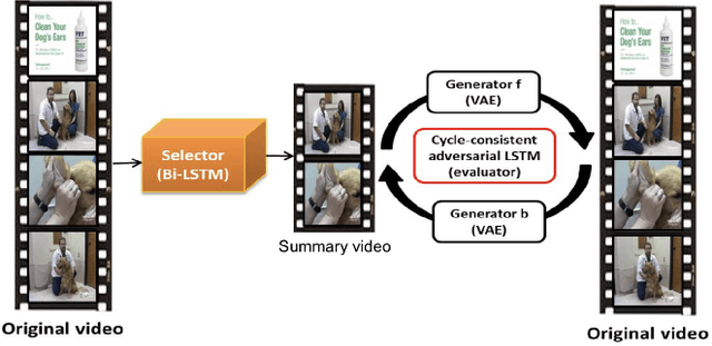 Figure 1 for Cycle-SUM: Cycle-consistent Adversarial LSTM Networks for Unsupervised Video Summarization