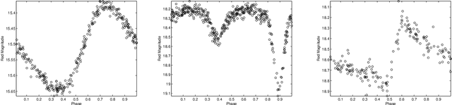 Figure 4 for Nonparametric Bayesian Mixed-effect Model: a Sparse Gaussian Process Approach