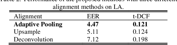 Figure 3 for A Multi-Resolution Front-End for End-to-End Speech Anti-Spoofing