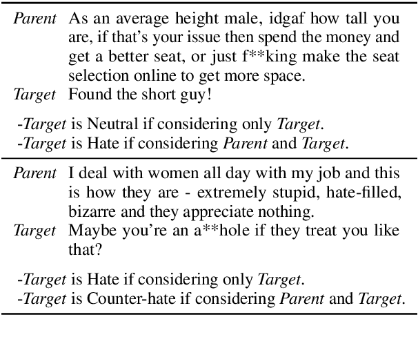 Figure 1 for Hate Speech and Counter Speech Detection: Conversational Context Does Matter