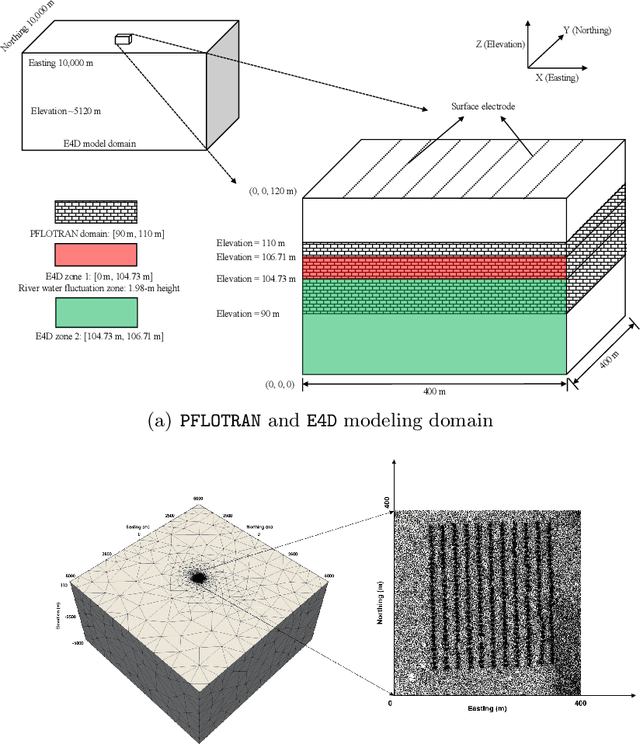 Figure 1 for Deep Learning to Estimate Permeability using Geophysical Data