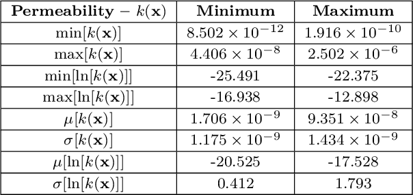 Figure 2 for Deep Learning to Estimate Permeability using Geophysical Data