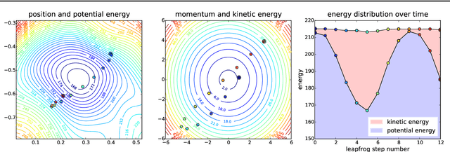 Figure 1 for Variational Inference with Hamiltonian Monte Carlo