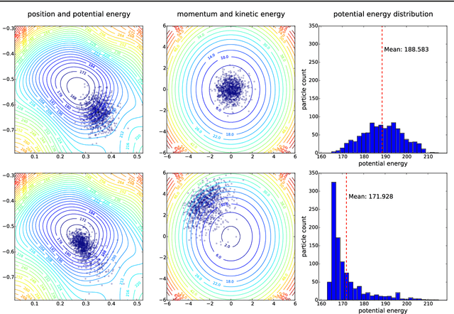 Figure 4 for Variational Inference with Hamiltonian Monte Carlo