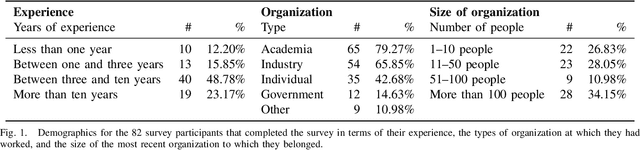 Figure 1 for A Study on the Challenges of Using Robotics Simulators for Testing