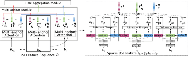 Figure 3 for Learning Universal User Representations via Self-Supervised Lifelong Behaviors Modeling