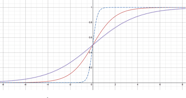 Figure 3 for CIRA Guide to Custom Loss Functions for Neural Networks in Environmental Sciences -- Version 1