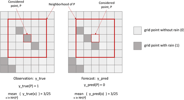 Figure 4 for CIRA Guide to Custom Loss Functions for Neural Networks in Environmental Sciences -- Version 1