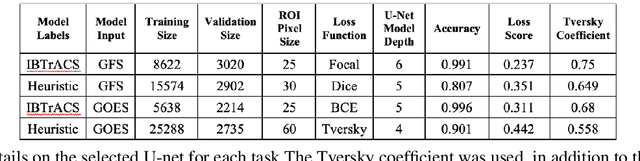 Figure 2 for CIRA Guide to Custom Loss Functions for Neural Networks in Environmental Sciences -- Version 1