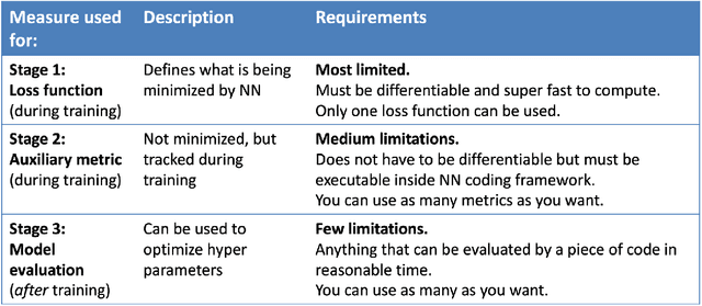 Figure 1 for CIRA Guide to Custom Loss Functions for Neural Networks in Environmental Sciences -- Version 1