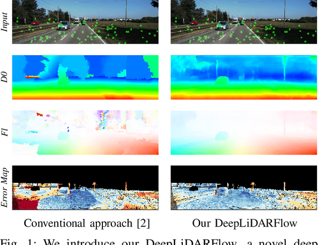 Figure 1 for DeepLiDARFlow: A Deep Learning Architecture For Scene Flow Estimation Using Monocular Camera and Sparse LiDAR