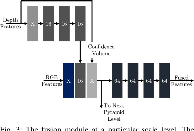 Figure 3 for DeepLiDARFlow: A Deep Learning Architecture For Scene Flow Estimation Using Monocular Camera and Sparse LiDAR