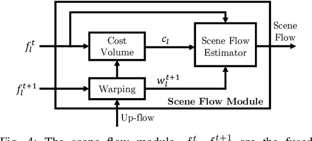 Figure 4 for DeepLiDARFlow: A Deep Learning Architecture For Scene Flow Estimation Using Monocular Camera and Sparse LiDAR
