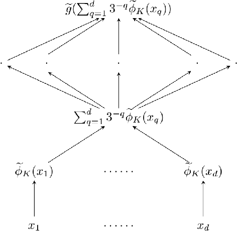 Figure 2 for The Kolmogorov-Arnold representation theorem revisited