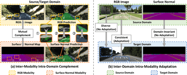 Figure 1 for Cross-Modality Domain Adaptation for Freespace Detection: A Simple yet Effective Baseline