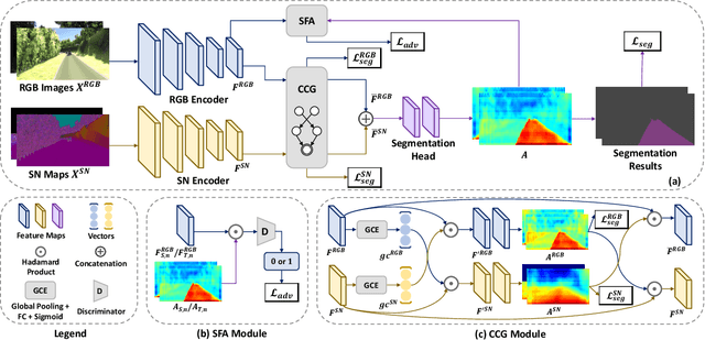 Figure 3 for Cross-Modality Domain Adaptation for Freespace Detection: A Simple yet Effective Baseline