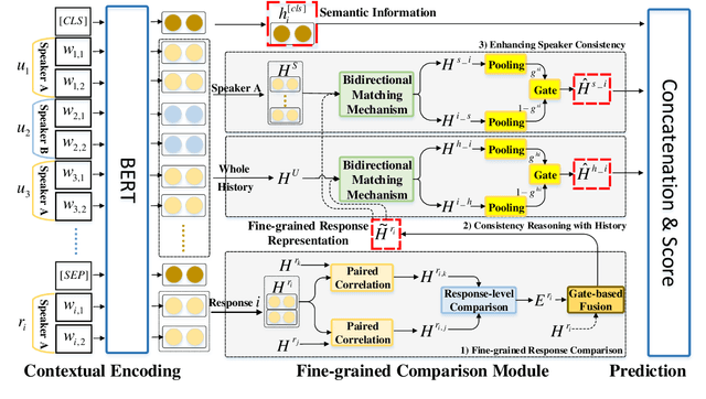 Figure 2 for FCM: A Fine-grained Comparison Model for Multi-turn Dialogue Reasoning