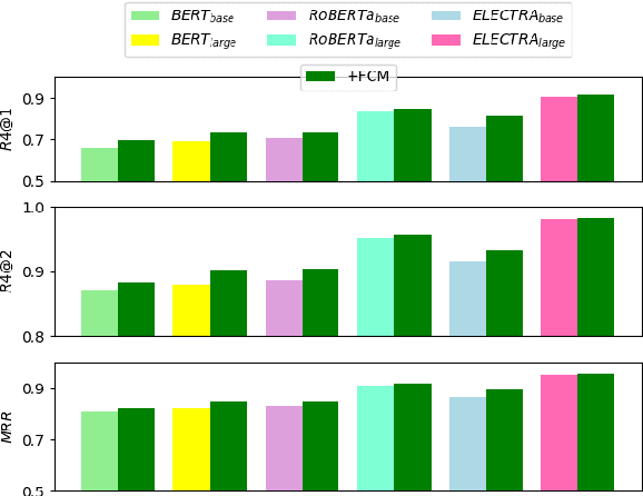 Figure 4 for FCM: A Fine-grained Comparison Model for Multi-turn Dialogue Reasoning