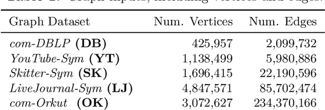 Figure 2 for Hierarchical Agglomerative Graph Clustering in Nearly-Linear Time