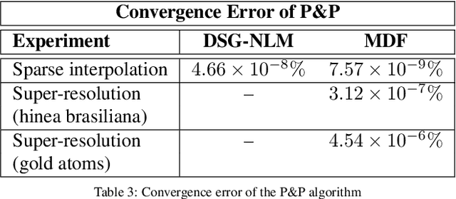 Figure 3 for Multi-resolution Data Fusion for Super-Resolution Electron Microscopy