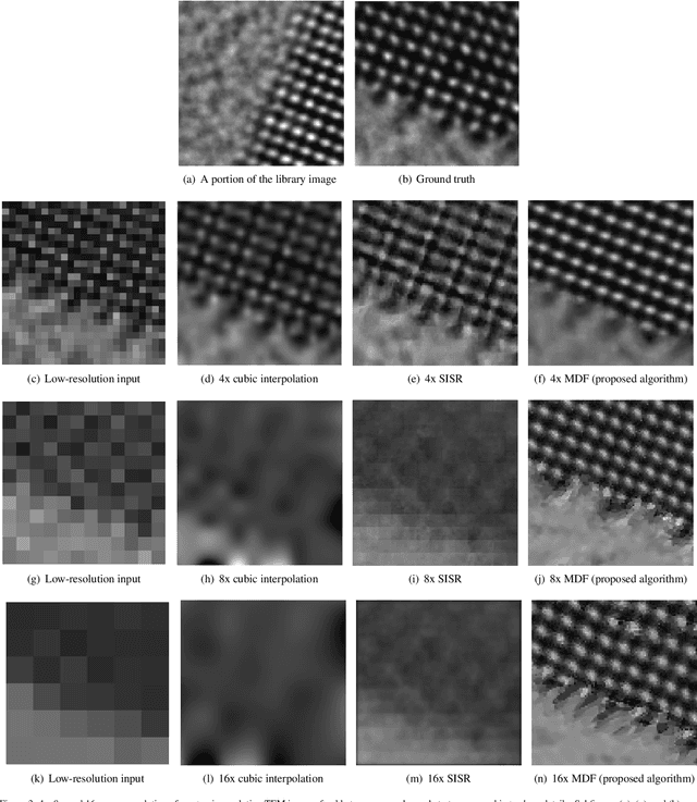 Figure 4 for Multi-resolution Data Fusion for Super-Resolution Electron Microscopy