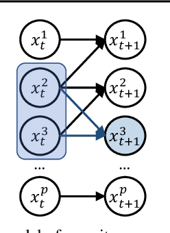 Figure 1 for Model-Invariant State Abstractions for Model-Based Reinforcement Learning