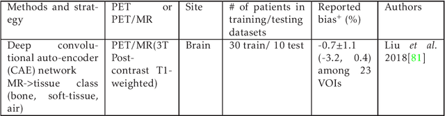 Figure 1 for Machine Learning in Quantitative PET Imaging