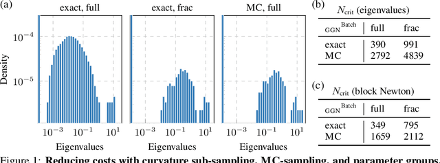 Figure 1 for ViViT: Curvature access through the generalized Gauss-Newton's low-rank structure