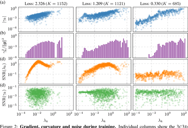 Figure 2 for ViViT: Curvature access through the generalized Gauss-Newton's low-rank structure