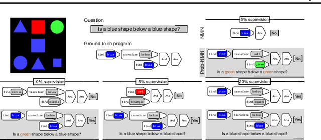 Figure 3 for Probabilistic Neural-symbolic Models for Interpretable Visual Question Answering