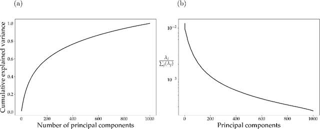 Figure 3 for Learning two-phase microstructure evolution using neural operators and autoencoder architectures