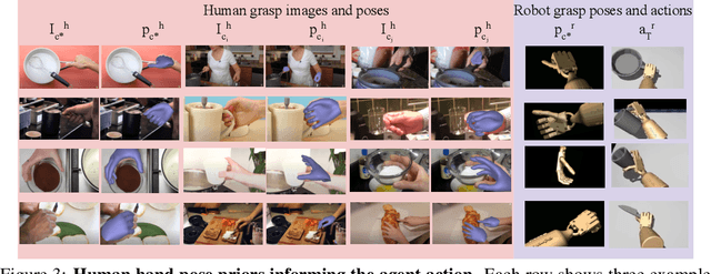 Figure 3 for DexVIP: Learning Dexterous Grasping with Human Hand Pose Priors from Video