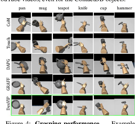 Figure 4 for DexVIP: Learning Dexterous Grasping with Human Hand Pose Priors from Video