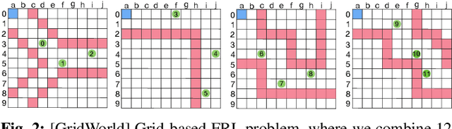 Figure 2 for FRL-FI: Transient Fault Analysis for Federated Reinforcement Learning-Based Navigation Systems