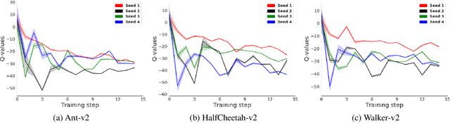 Figure 1 for DNS: Determinantal Point Process Based Neural Network Sampler for Ensemble Reinforcement Learning