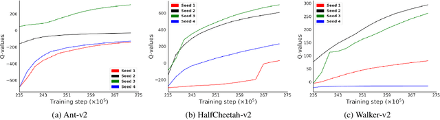 Figure 2 for DNS: Determinantal Point Process Based Neural Network Sampler for Ensemble Reinforcement Learning