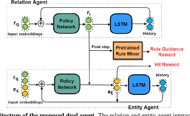 Figure 3 for Learning Collaborative Agents with Rule Guidance for Knowledge Graph Reasoning