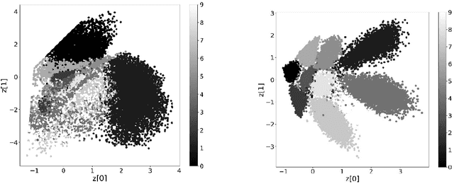 Figure 1 for Rotated Digit Recognition by Variational Autoencoders with Fixed Output Distributions