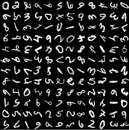 Figure 3 for Rotated Digit Recognition by Variational Autoencoders with Fixed Output Distributions