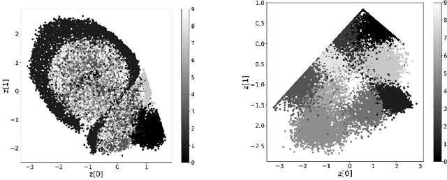 Figure 4 for Rotated Digit Recognition by Variational Autoencoders with Fixed Output Distributions