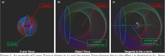 Figure 3 for Pivot calibration concept for sensor attached mobile c-arms