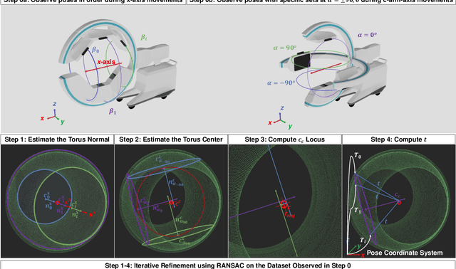 Figure 4 for Pivot calibration concept for sensor attached mobile c-arms