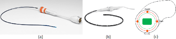 Figure 2 for Non-linear Hysteresis Compensation of a Tendon-sheath-driven Robotic Manipulator using Motor Current