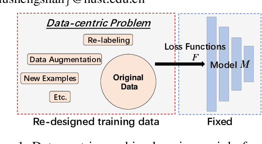 Figure 1 for Towards Efficient Data-Centric Robust Machine Learning with Noise-based Augmentation