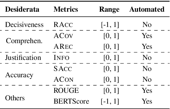 Figure 1 for Can We Automate Scientific Reviewing?
