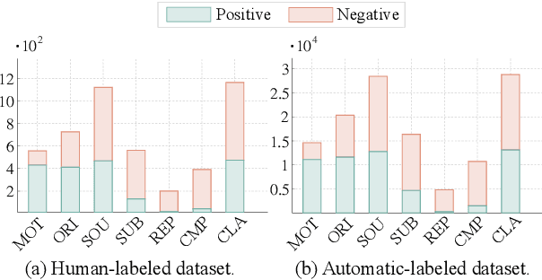 Figure 4 for Can We Automate Scientific Reviewing?