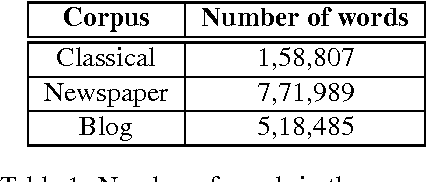 Figure 1 for Evolution of the Modern Phase of Written Bangla: A Statistical Study