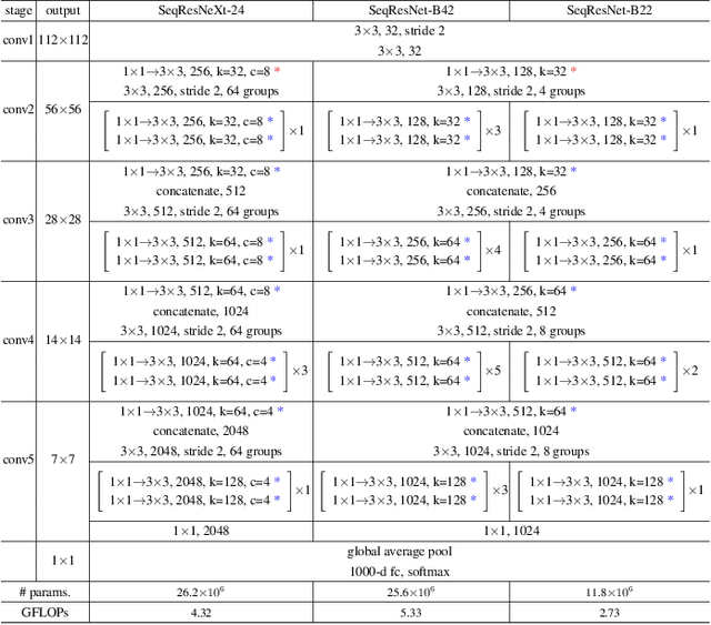 Figure 4 for A Fully Sequential Methodology for Convolutional Neural Networks