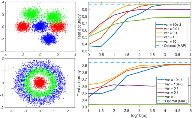 Figure 3 for Compressive Classification (Machine Learning without learning)